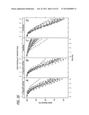 Method for Treating Hyperglycemia with GLP-1 diagram and image