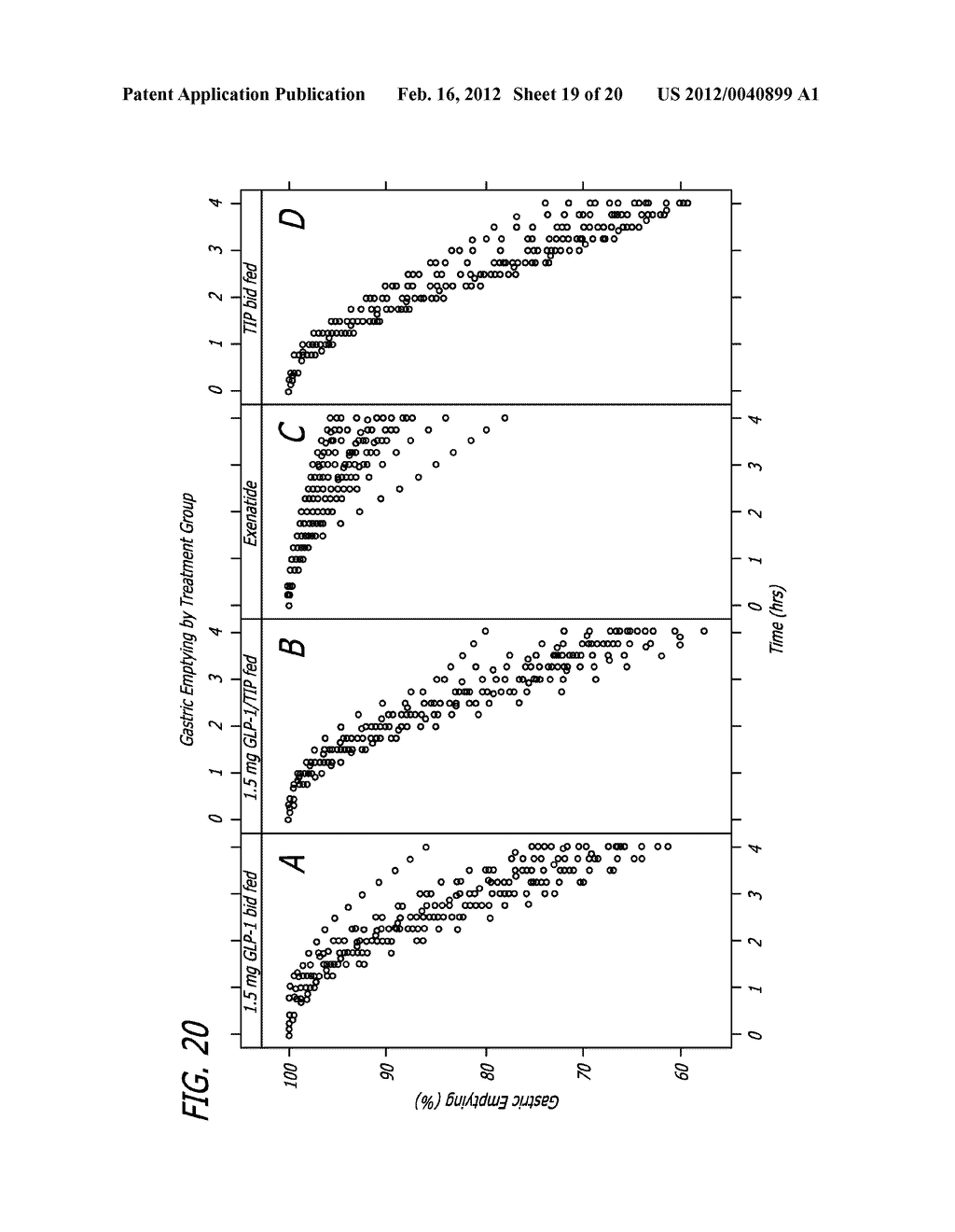 Method for Treating Hyperglycemia with GLP-1 - diagram, schematic, and image 20