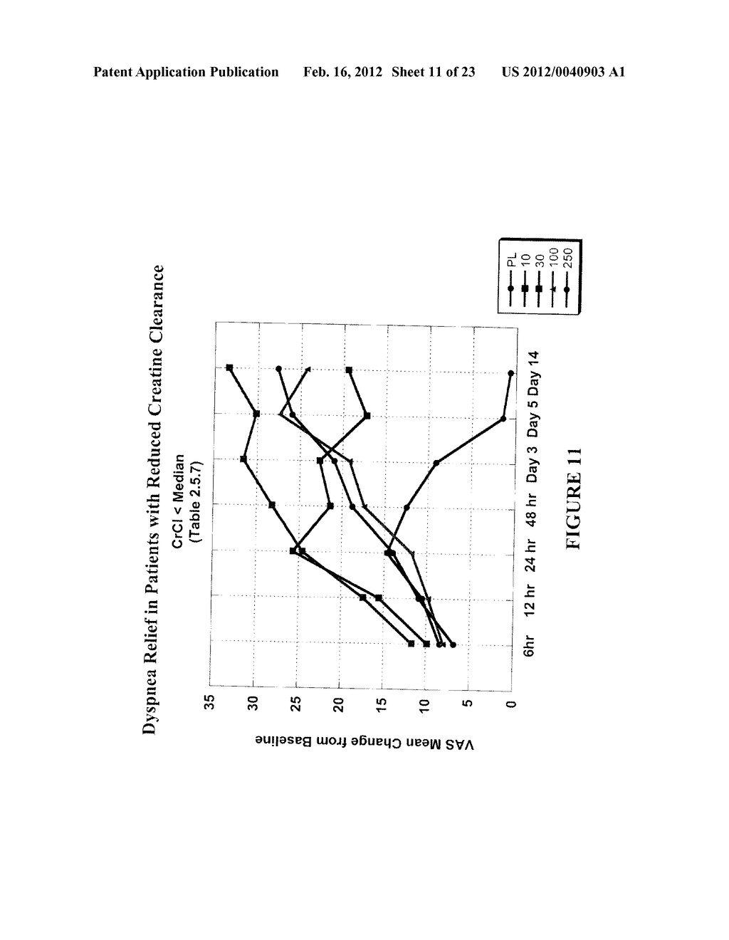 METHOD FOR TREATING DYSPNEA ASSOCIATED WITH ACUTE HEART FAILURE - diagram, schematic, and image 12