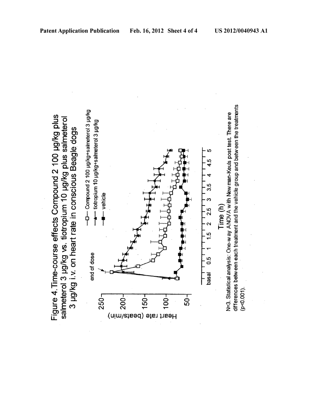 COMBINATIONS COMPRISING ANTIMUSCARINIC AGENTS AND BETA-ADRENERGIC AGONISTS - diagram, schematic, and image 05