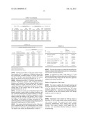 MEDICINAL FUSIDIC ACID CREAM MADE USING SODIUM FUSIDATE AND INCORPORATING     A BIOPOLYMER AND A PROCESS TO MAKE IT diagram and image