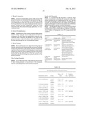 MEDICINAL FUSIDIC ACID CREAM MADE USING SODIUM FUSIDATE AND INCORPORATING     A BIOPOLYMER AND A PROCESS TO MAKE IT diagram and image