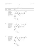 Inhibitors of Bruton s Tyrosine Kinase diagram and image