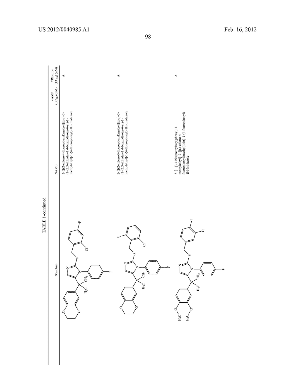 TRIAZOLE AND IMIDAZOLE DERIVATIVES FOR USE AS TGR5 AGONISTS IN THE     TREATMENT OF DIABETES AND OBESITY - diagram, schematic, and image 101