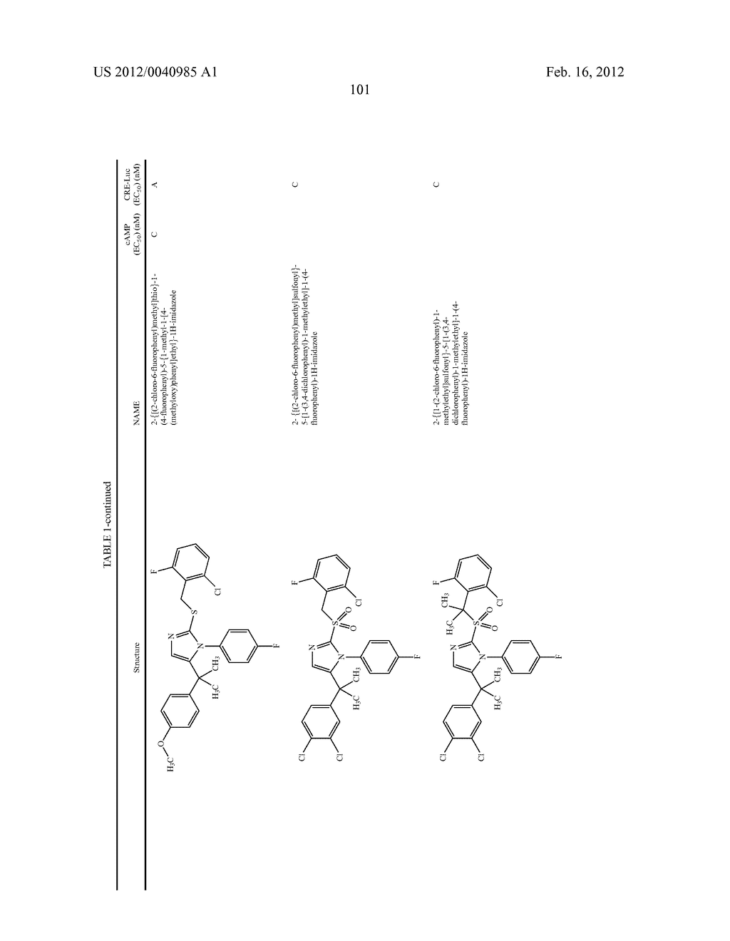 TRIAZOLE AND IMIDAZOLE DERIVATIVES FOR USE AS TGR5 AGONISTS IN THE     TREATMENT OF DIABETES AND OBESITY - diagram, schematic, and image 104