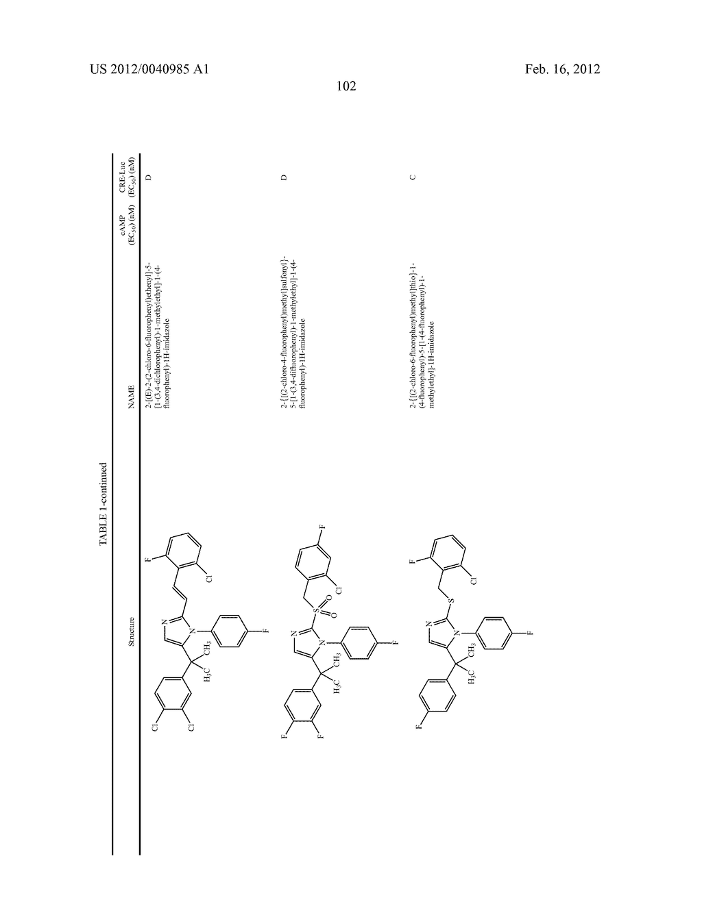 TRIAZOLE AND IMIDAZOLE DERIVATIVES FOR USE AS TGR5 AGONISTS IN THE     TREATMENT OF DIABETES AND OBESITY - diagram, schematic, and image 105
