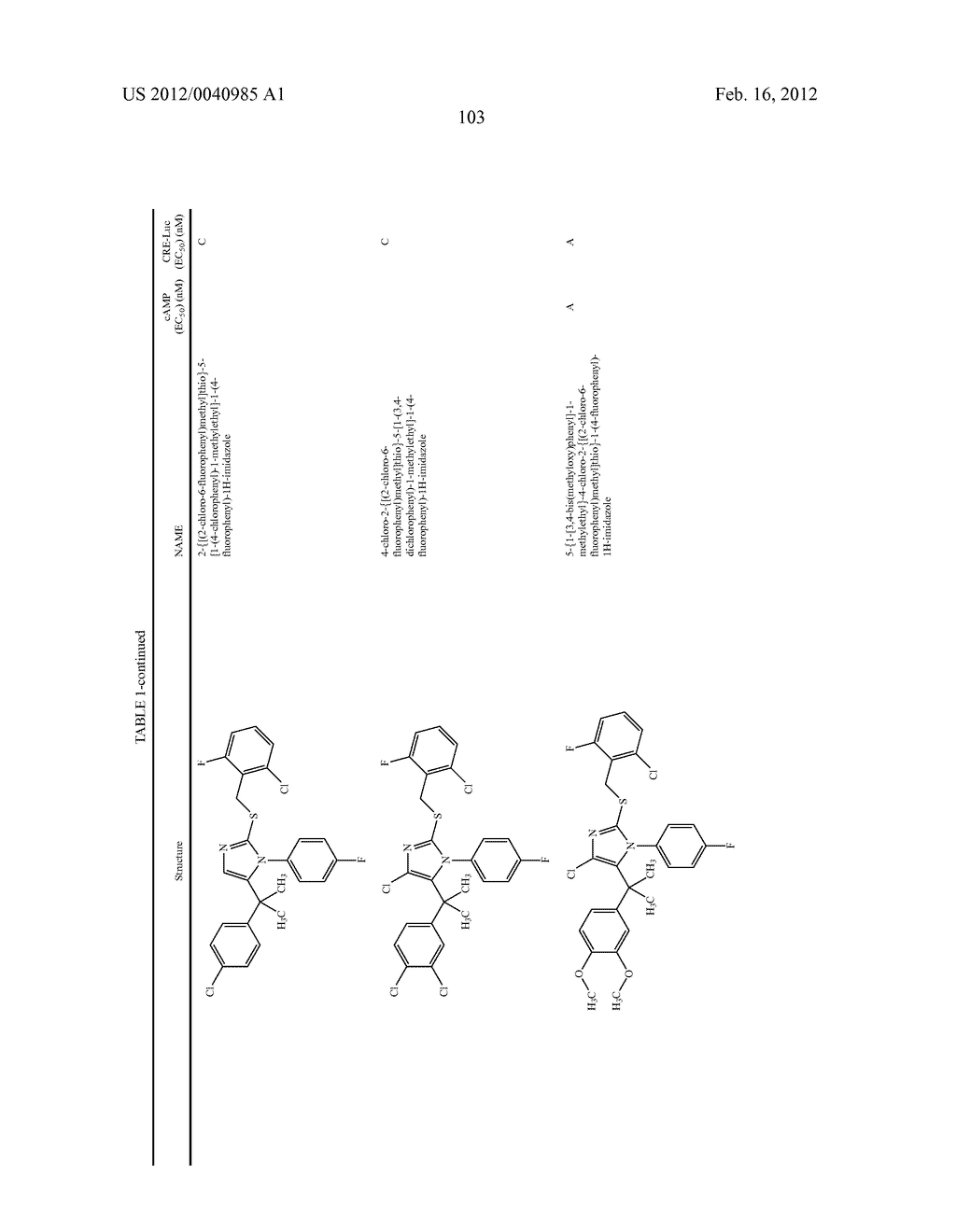 TRIAZOLE AND IMIDAZOLE DERIVATIVES FOR USE AS TGR5 AGONISTS IN THE     TREATMENT OF DIABETES AND OBESITY - diagram, schematic, and image 106