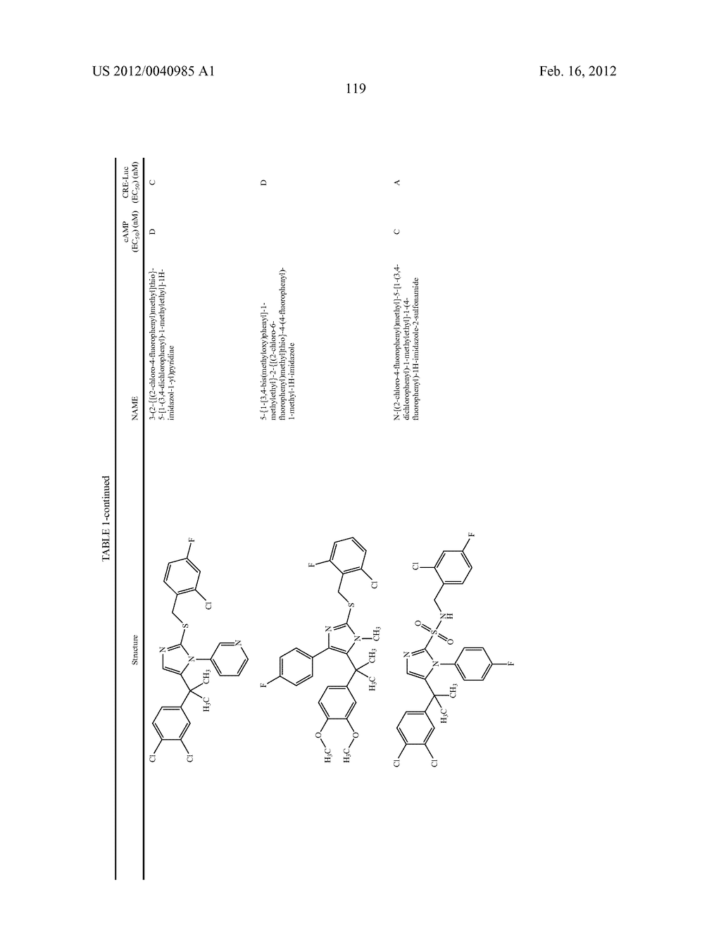 TRIAZOLE AND IMIDAZOLE DERIVATIVES FOR USE AS TGR5 AGONISTS IN THE     TREATMENT OF DIABETES AND OBESITY - diagram, schematic, and image 122