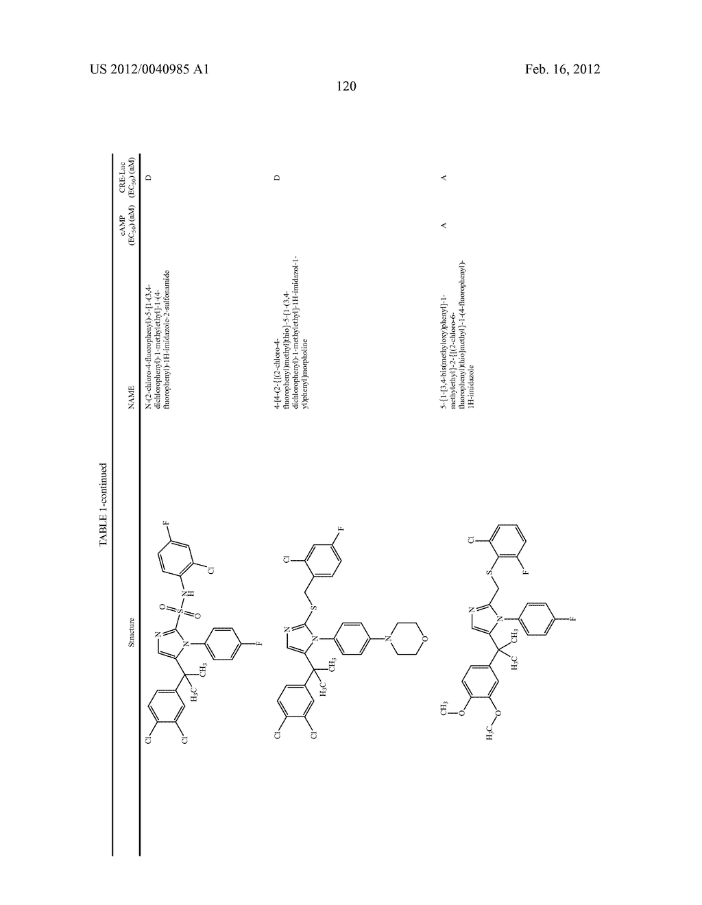 TRIAZOLE AND IMIDAZOLE DERIVATIVES FOR USE AS TGR5 AGONISTS IN THE     TREATMENT OF DIABETES AND OBESITY - diagram, schematic, and image 123