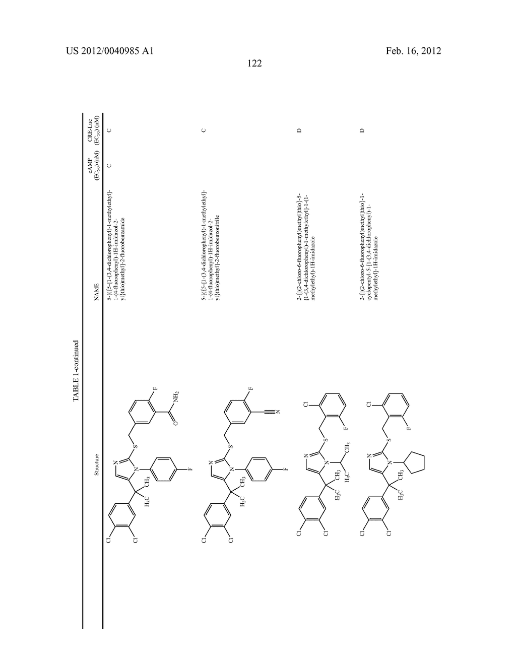 TRIAZOLE AND IMIDAZOLE DERIVATIVES FOR USE AS TGR5 AGONISTS IN THE     TREATMENT OF DIABETES AND OBESITY - diagram, schematic, and image 125