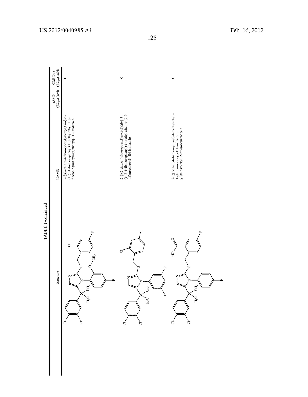 TRIAZOLE AND IMIDAZOLE DERIVATIVES FOR USE AS TGR5 AGONISTS IN THE     TREATMENT OF DIABETES AND OBESITY - diagram, schematic, and image 128