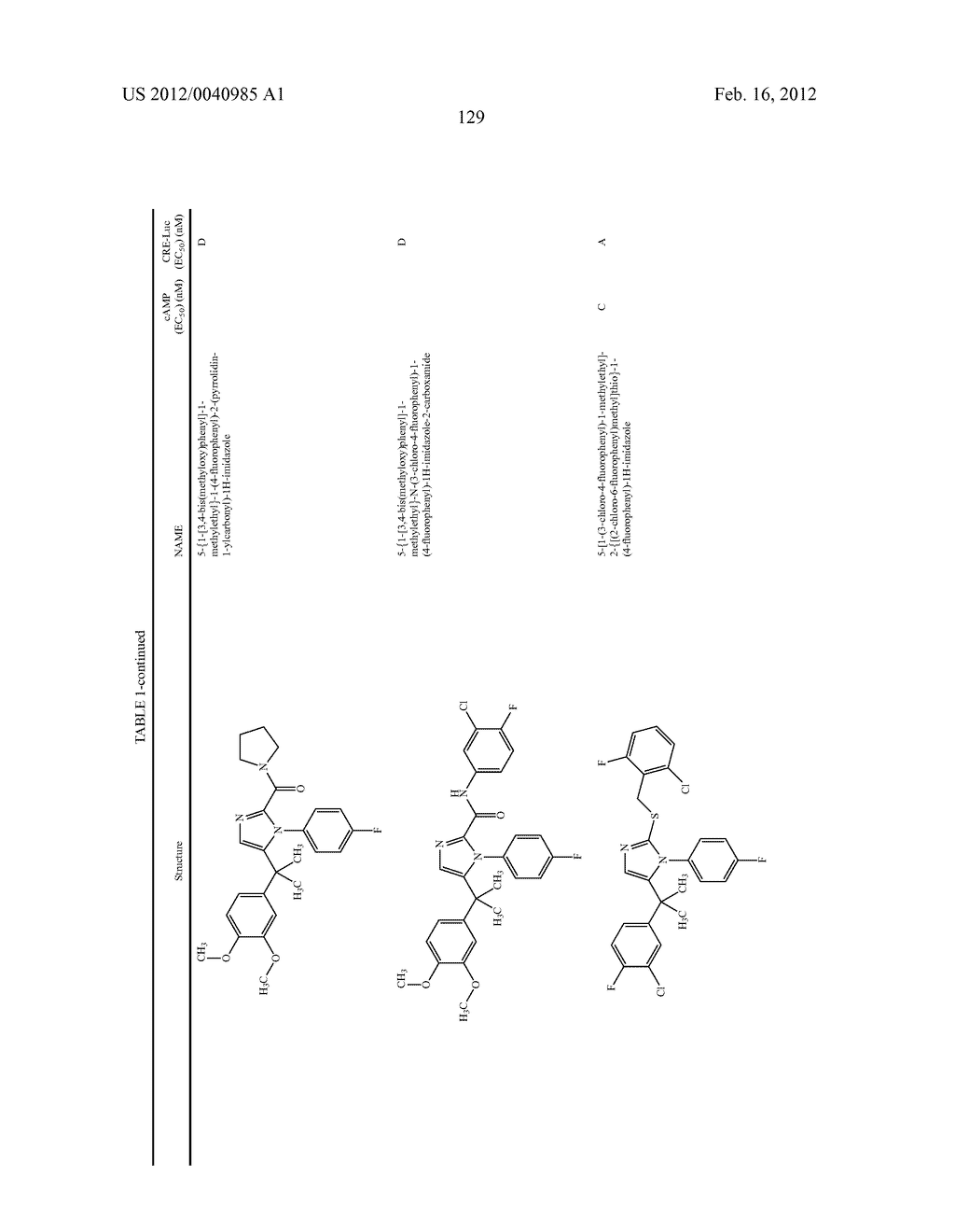 TRIAZOLE AND IMIDAZOLE DERIVATIVES FOR USE AS TGR5 AGONISTS IN THE     TREATMENT OF DIABETES AND OBESITY - diagram, schematic, and image 132