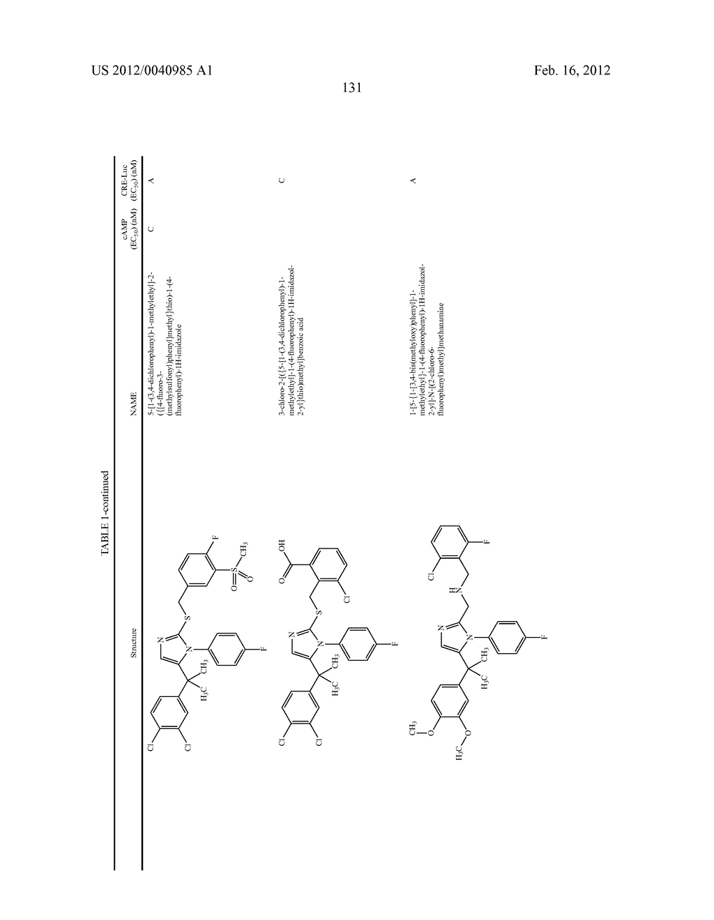 TRIAZOLE AND IMIDAZOLE DERIVATIVES FOR USE AS TGR5 AGONISTS IN THE     TREATMENT OF DIABETES AND OBESITY - diagram, schematic, and image 134