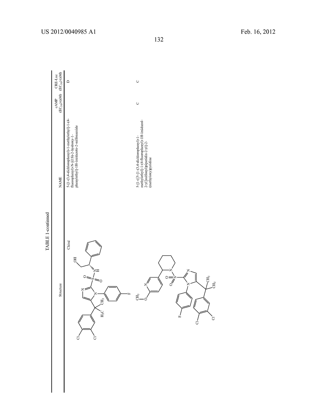 TRIAZOLE AND IMIDAZOLE DERIVATIVES FOR USE AS TGR5 AGONISTS IN THE     TREATMENT OF DIABETES AND OBESITY - diagram, schematic, and image 135