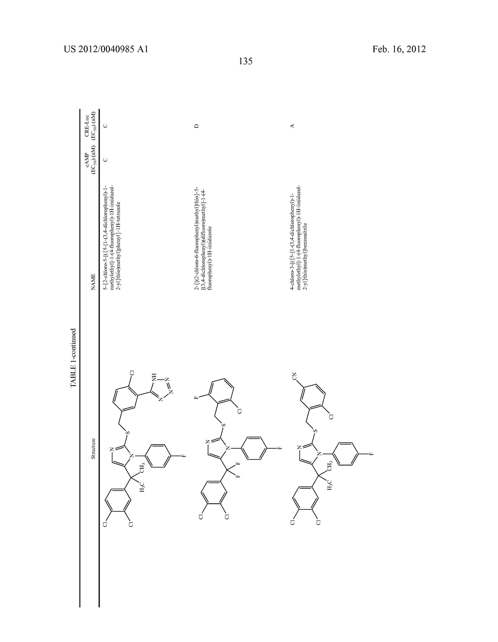 TRIAZOLE AND IMIDAZOLE DERIVATIVES FOR USE AS TGR5 AGONISTS IN THE     TREATMENT OF DIABETES AND OBESITY - diagram, schematic, and image 138