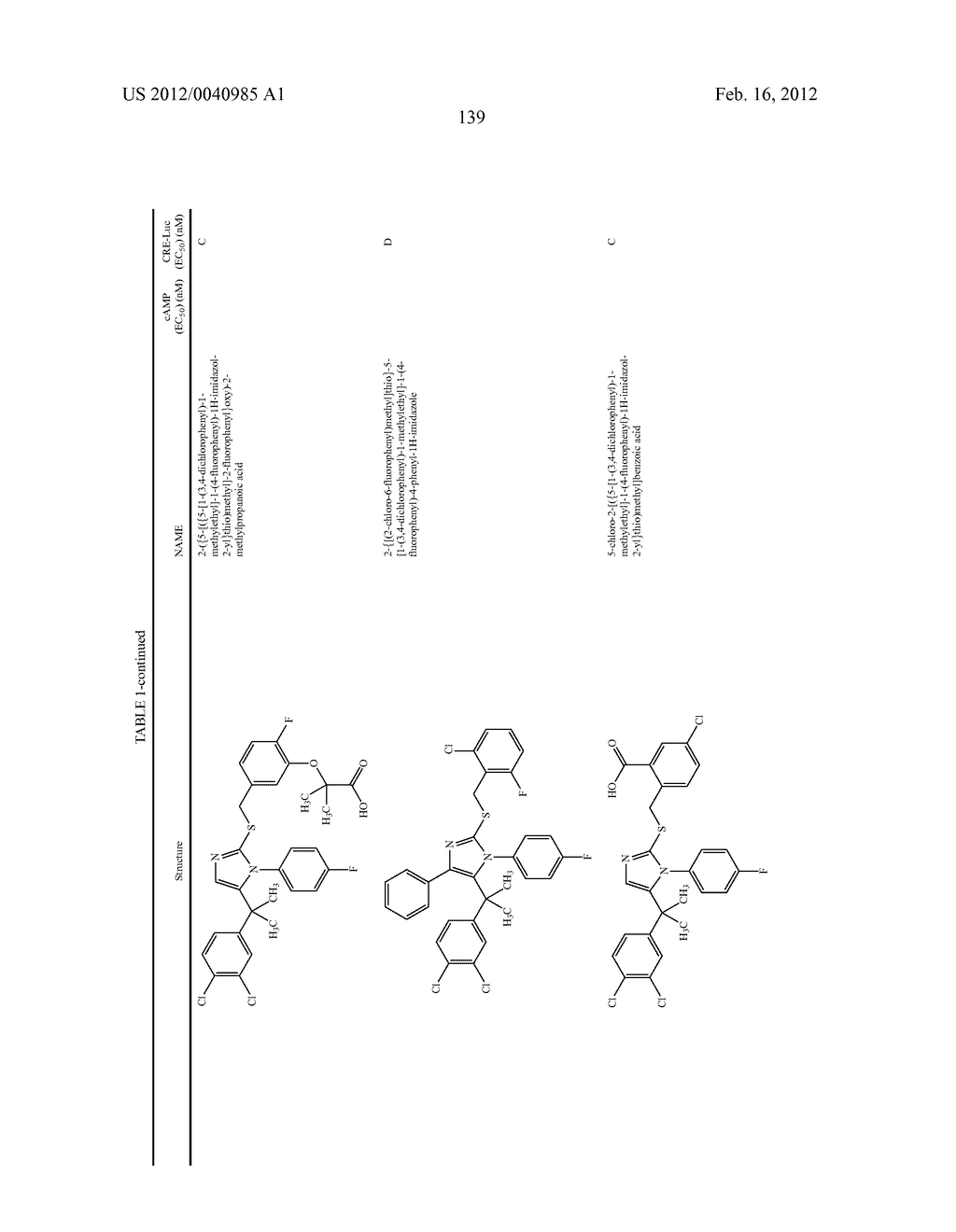 TRIAZOLE AND IMIDAZOLE DERIVATIVES FOR USE AS TGR5 AGONISTS IN THE     TREATMENT OF DIABETES AND OBESITY - diagram, schematic, and image 142