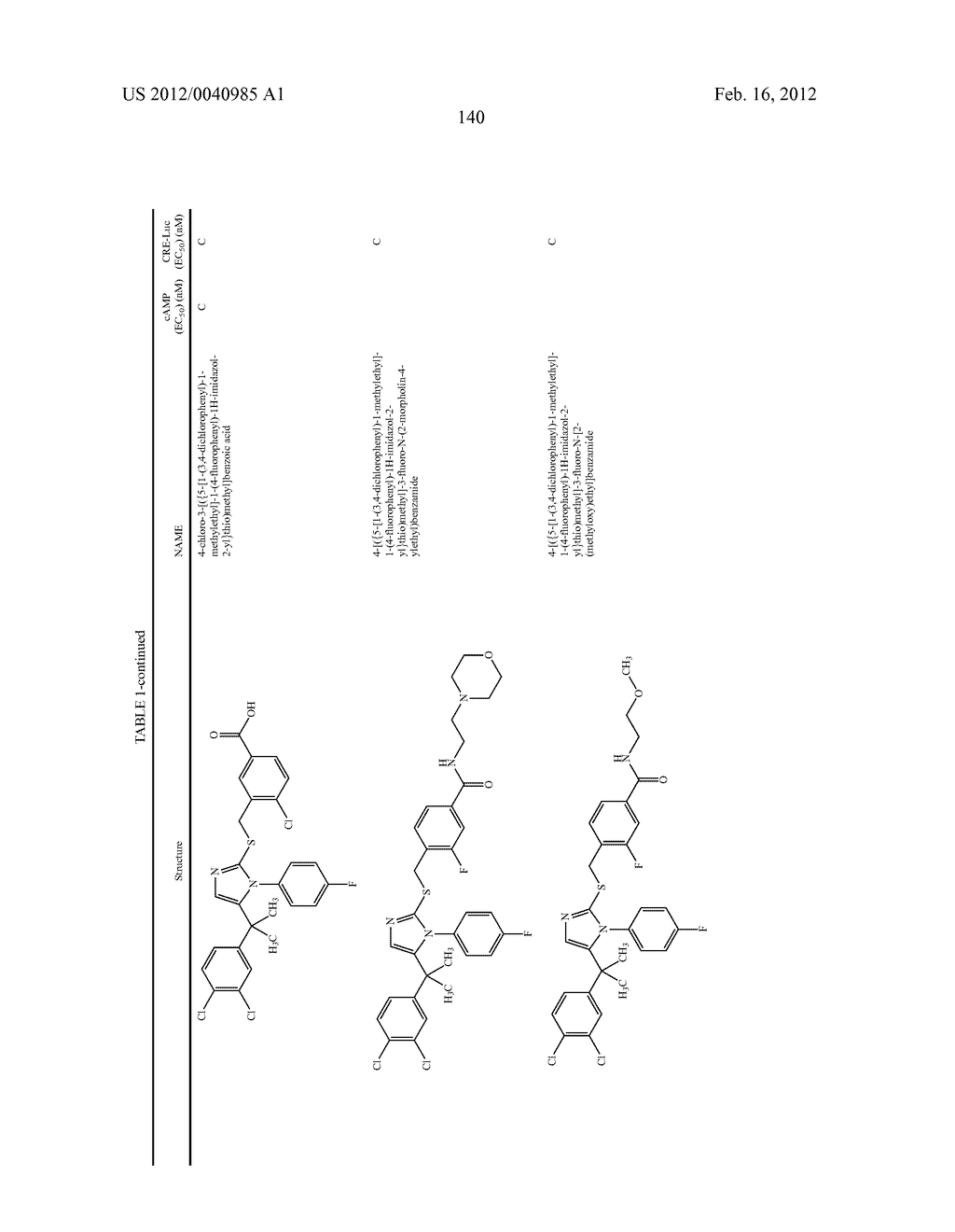 TRIAZOLE AND IMIDAZOLE DERIVATIVES FOR USE AS TGR5 AGONISTS IN THE     TREATMENT OF DIABETES AND OBESITY - diagram, schematic, and image 143