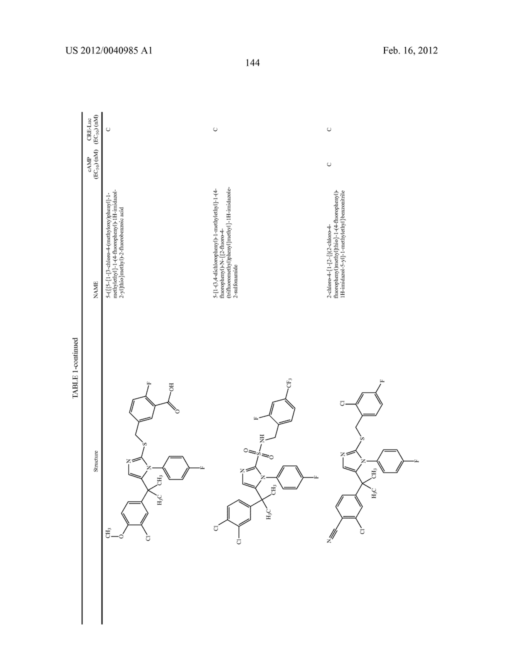 TRIAZOLE AND IMIDAZOLE DERIVATIVES FOR USE AS TGR5 AGONISTS IN THE     TREATMENT OF DIABETES AND OBESITY - diagram, schematic, and image 147