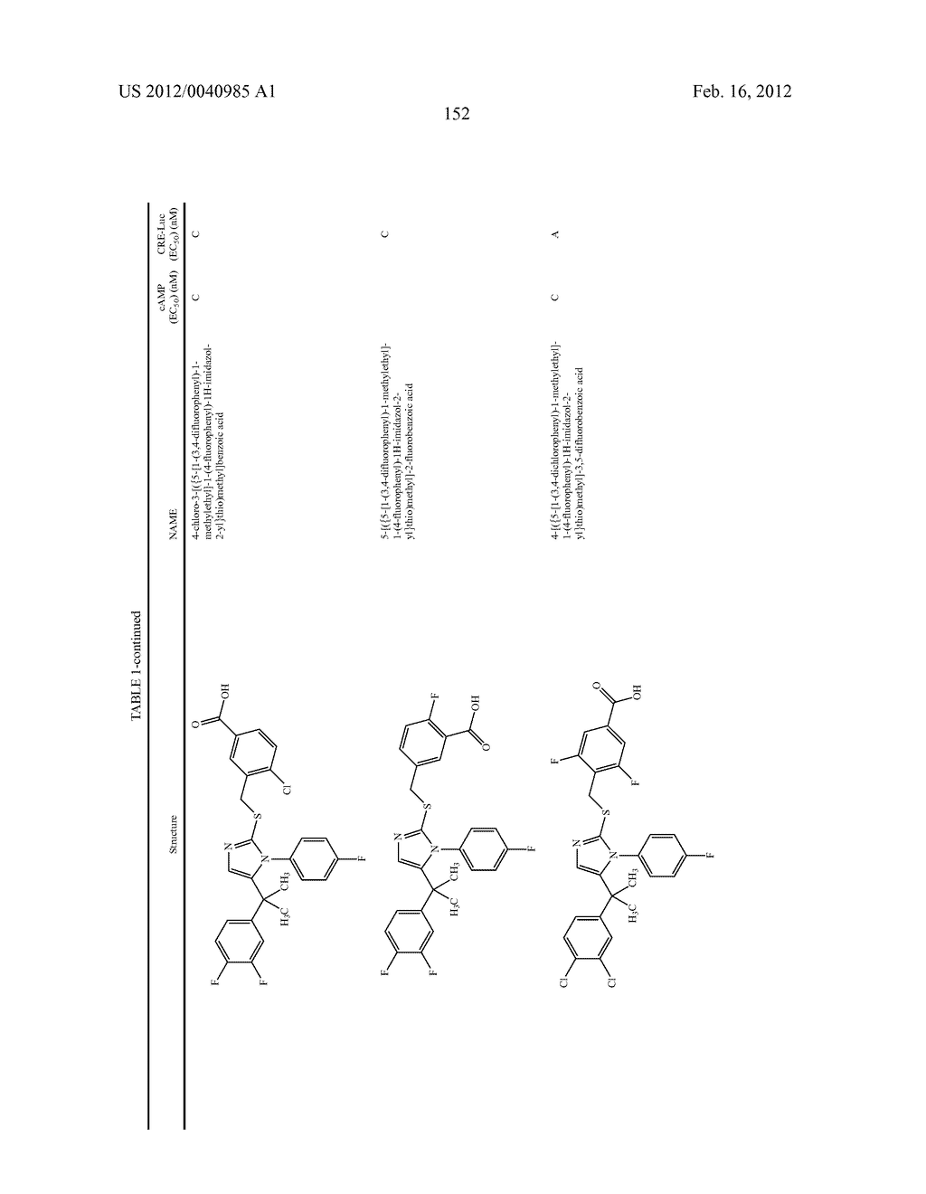 TRIAZOLE AND IMIDAZOLE DERIVATIVES FOR USE AS TGR5 AGONISTS IN THE     TREATMENT OF DIABETES AND OBESITY - diagram, schematic, and image 155