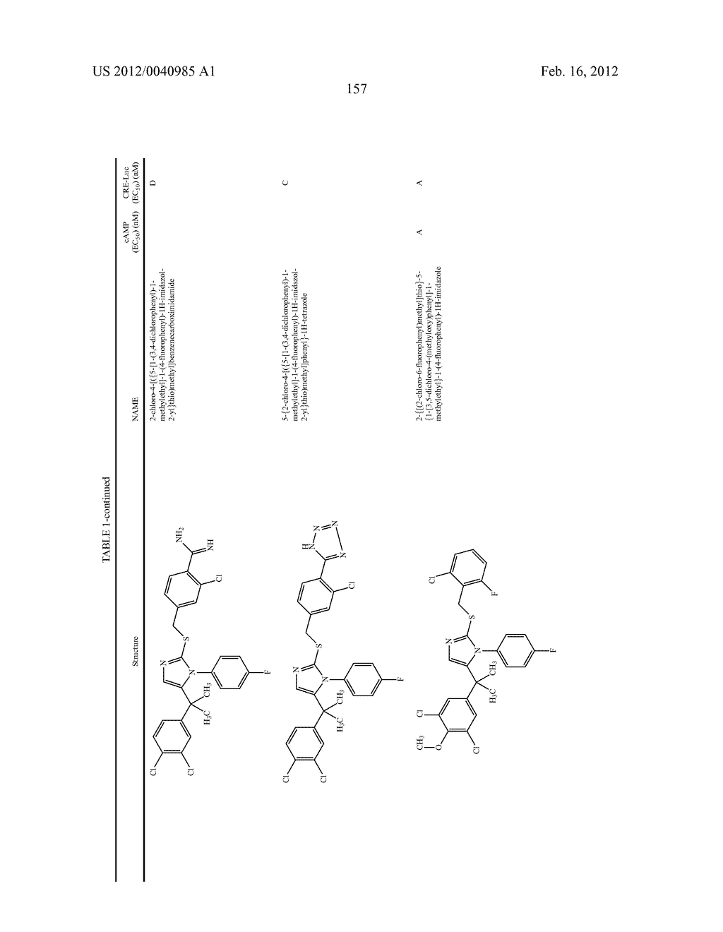 TRIAZOLE AND IMIDAZOLE DERIVATIVES FOR USE AS TGR5 AGONISTS IN THE     TREATMENT OF DIABETES AND OBESITY - diagram, schematic, and image 160