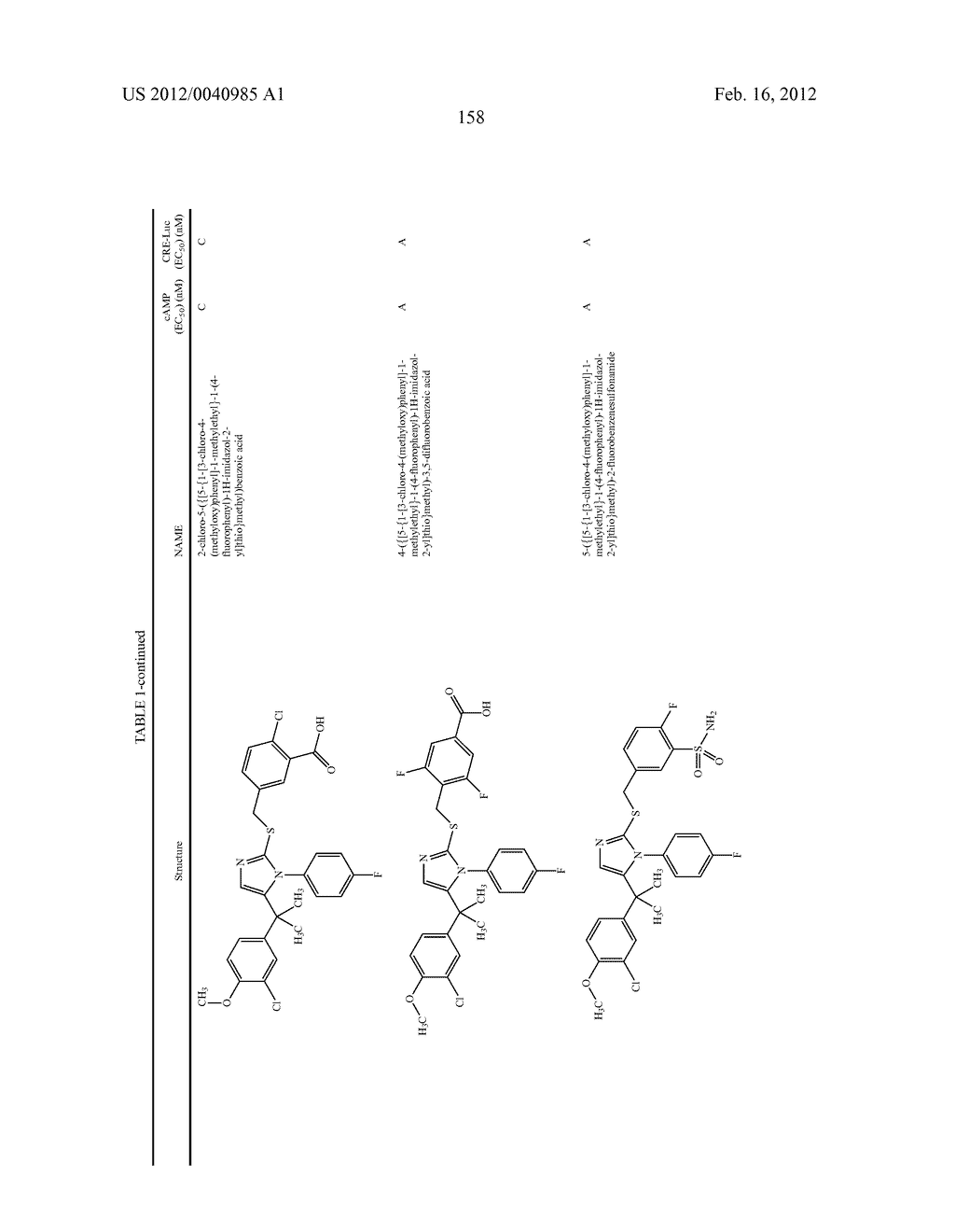 TRIAZOLE AND IMIDAZOLE DERIVATIVES FOR USE AS TGR5 AGONISTS IN THE     TREATMENT OF DIABETES AND OBESITY - diagram, schematic, and image 161