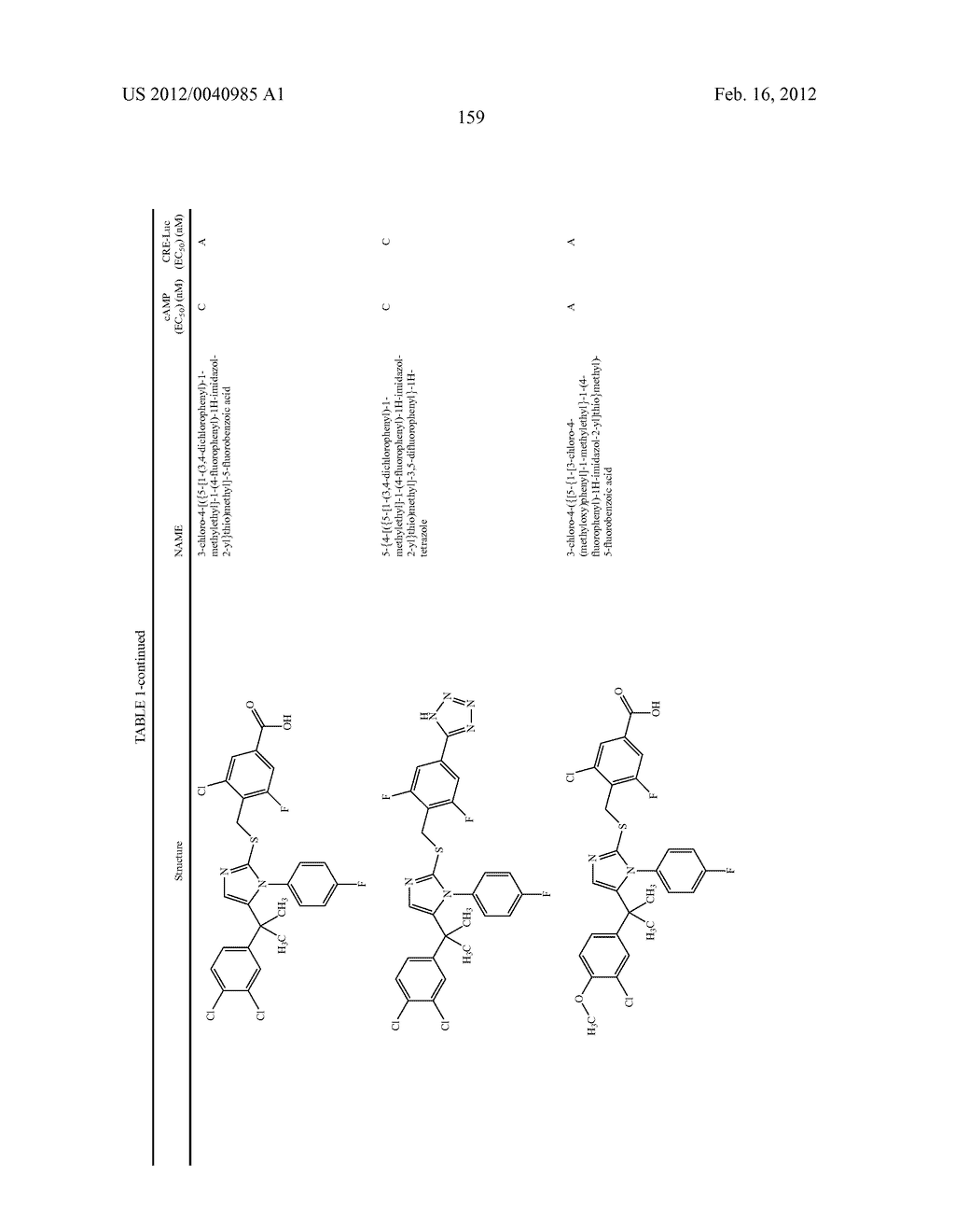 TRIAZOLE AND IMIDAZOLE DERIVATIVES FOR USE AS TGR5 AGONISTS IN THE     TREATMENT OF DIABETES AND OBESITY - diagram, schematic, and image 162