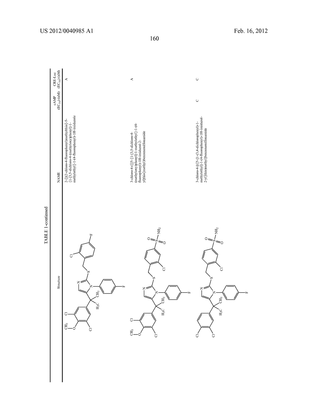 TRIAZOLE AND IMIDAZOLE DERIVATIVES FOR USE AS TGR5 AGONISTS IN THE     TREATMENT OF DIABETES AND OBESITY - diagram, schematic, and image 163