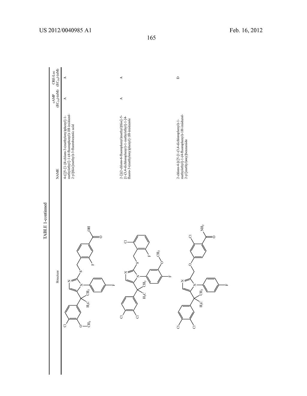 TRIAZOLE AND IMIDAZOLE DERIVATIVES FOR USE AS TGR5 AGONISTS IN THE     TREATMENT OF DIABETES AND OBESITY - diagram, schematic, and image 168