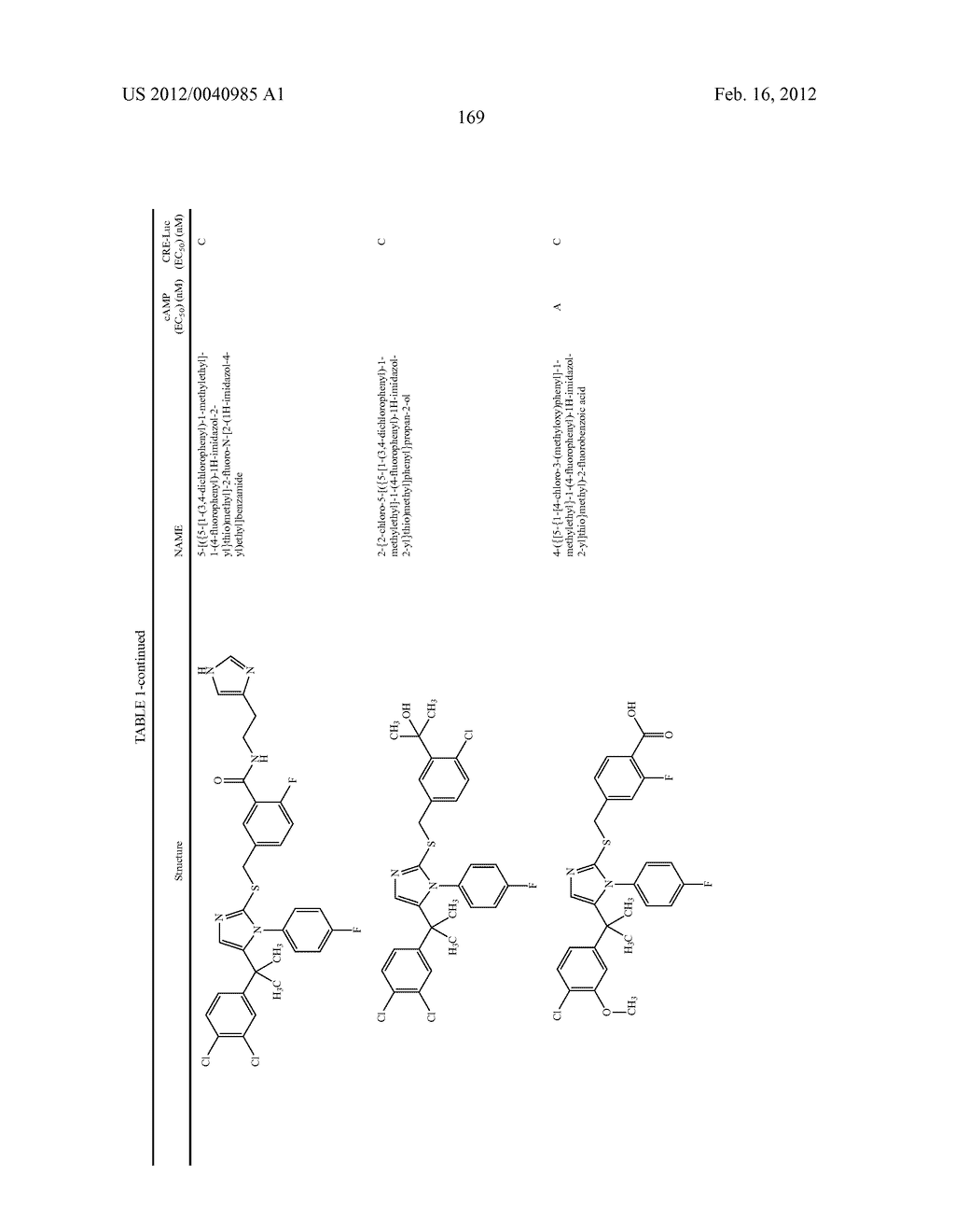 TRIAZOLE AND IMIDAZOLE DERIVATIVES FOR USE AS TGR5 AGONISTS IN THE     TREATMENT OF DIABETES AND OBESITY - diagram, schematic, and image 172