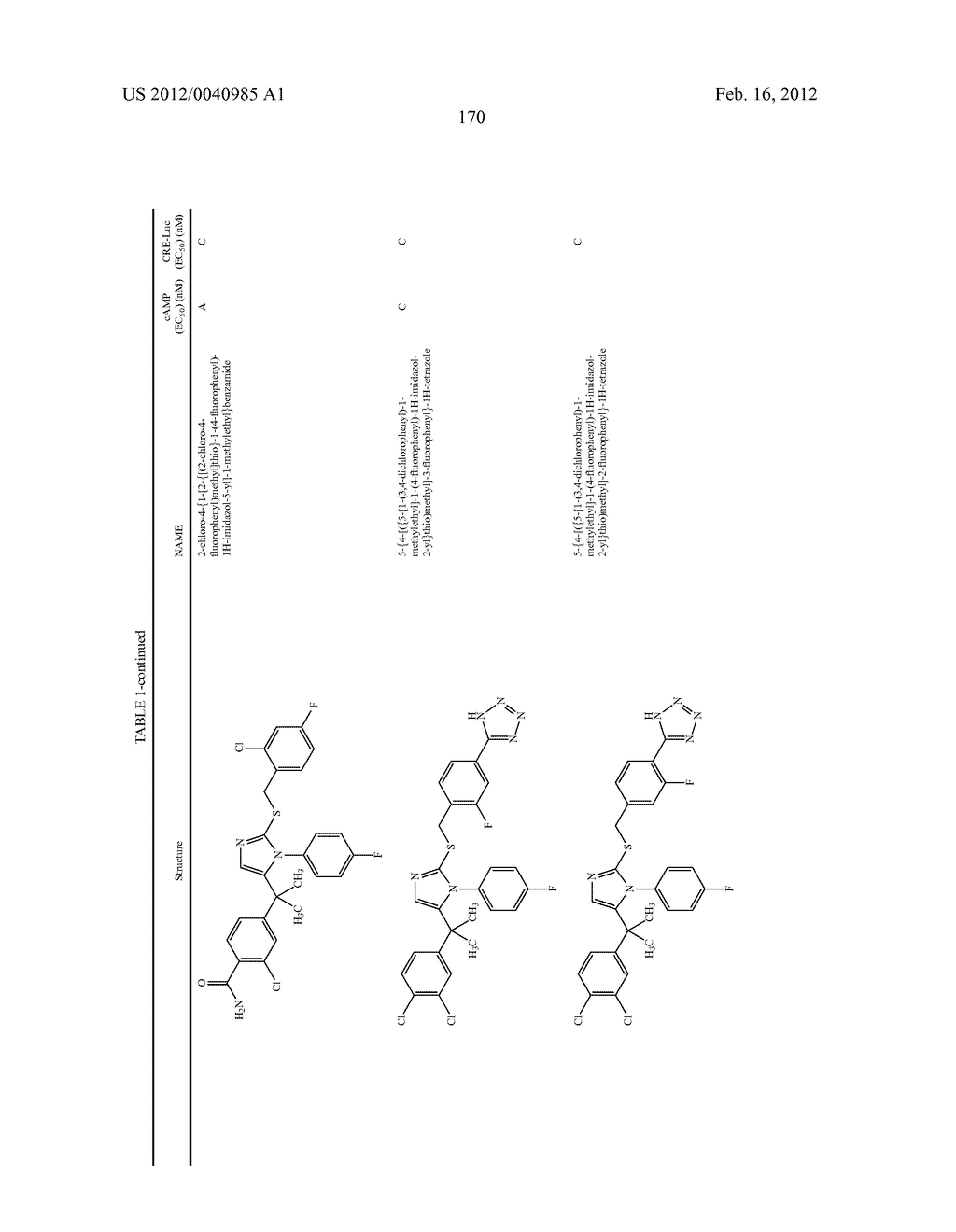 TRIAZOLE AND IMIDAZOLE DERIVATIVES FOR USE AS TGR5 AGONISTS IN THE     TREATMENT OF DIABETES AND OBESITY - diagram, schematic, and image 173