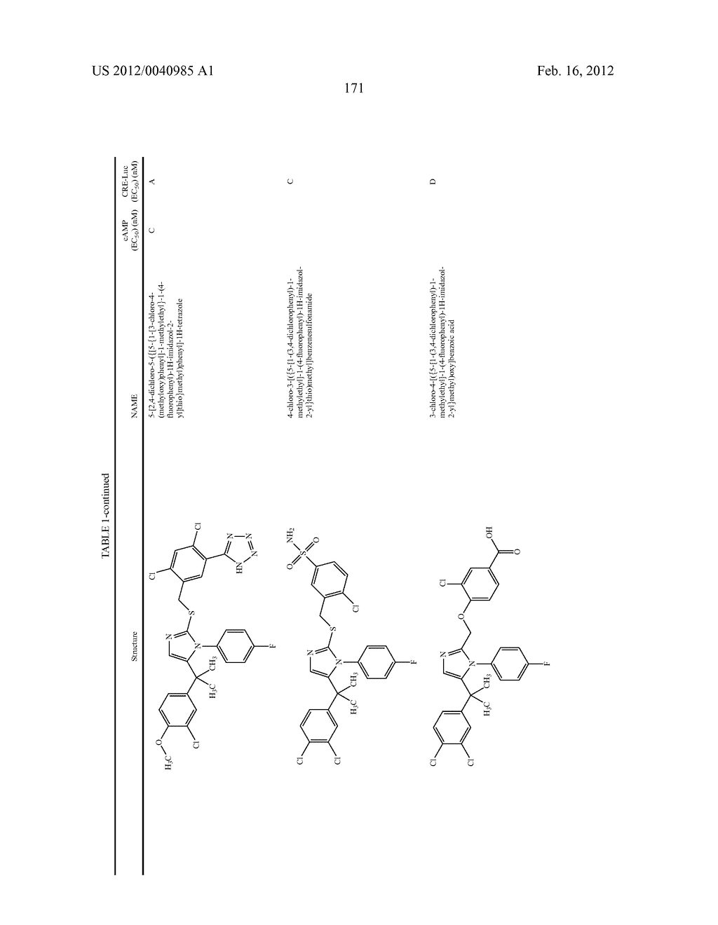 TRIAZOLE AND IMIDAZOLE DERIVATIVES FOR USE AS TGR5 AGONISTS IN THE     TREATMENT OF DIABETES AND OBESITY - diagram, schematic, and image 174