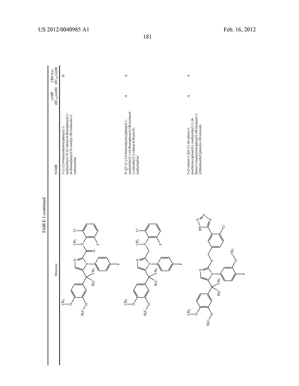 TRIAZOLE AND IMIDAZOLE DERIVATIVES FOR USE AS TGR5 AGONISTS IN THE     TREATMENT OF DIABETES AND OBESITY - diagram, schematic, and image 184