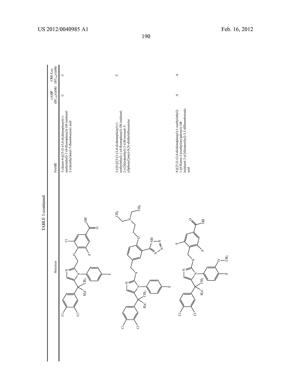 TRIAZOLE AND IMIDAZOLE DERIVATIVES FOR USE AS TGR5 AGONISTS IN THE     TREATMENT OF DIABETES AND OBESITY - diagram, schematic, and image 193