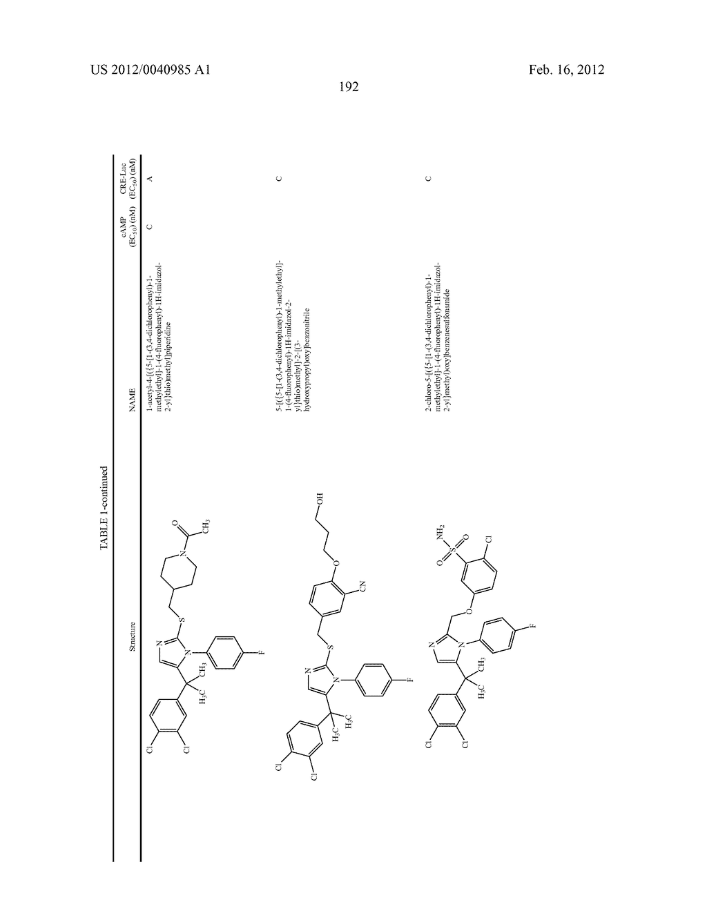 TRIAZOLE AND IMIDAZOLE DERIVATIVES FOR USE AS TGR5 AGONISTS IN THE     TREATMENT OF DIABETES AND OBESITY - diagram, schematic, and image 195