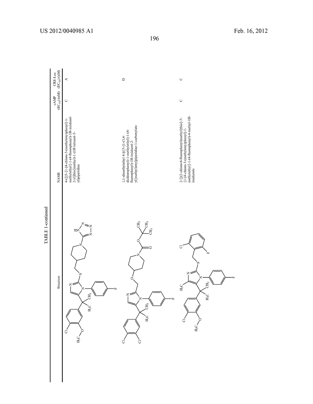 TRIAZOLE AND IMIDAZOLE DERIVATIVES FOR USE AS TGR5 AGONISTS IN THE     TREATMENT OF DIABETES AND OBESITY - diagram, schematic, and image 199