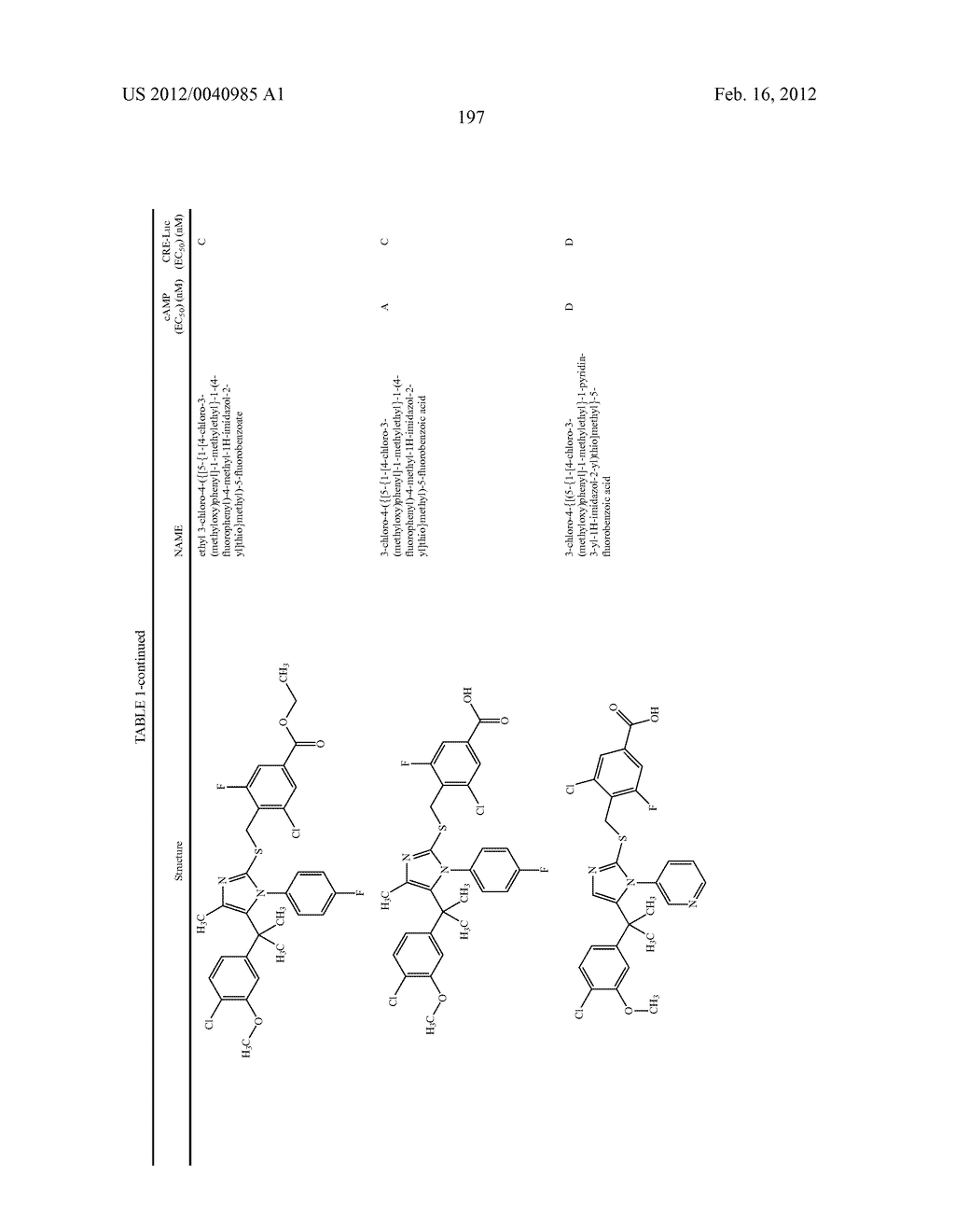 TRIAZOLE AND IMIDAZOLE DERIVATIVES FOR USE AS TGR5 AGONISTS IN THE     TREATMENT OF DIABETES AND OBESITY - diagram, schematic, and image 200