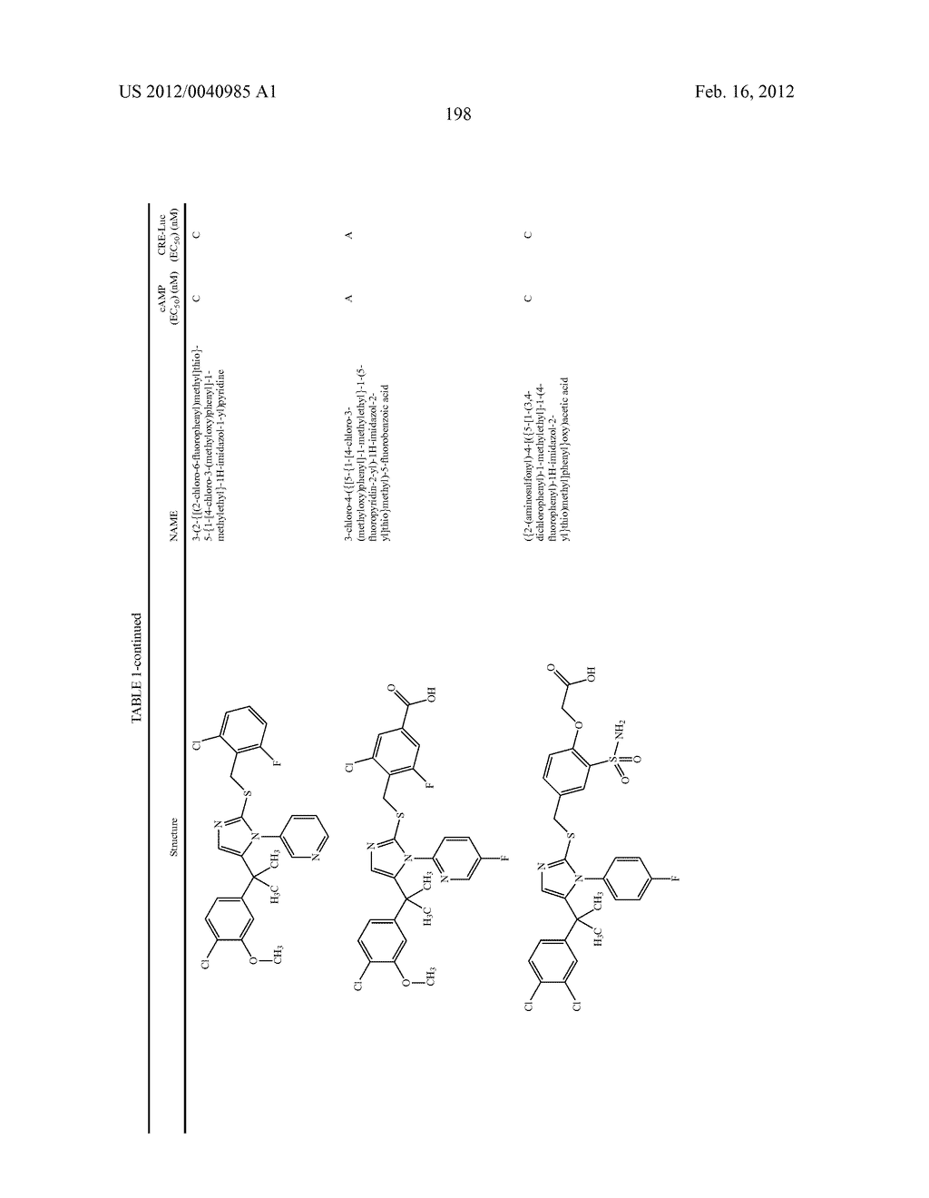 TRIAZOLE AND IMIDAZOLE DERIVATIVES FOR USE AS TGR5 AGONISTS IN THE     TREATMENT OF DIABETES AND OBESITY - diagram, schematic, and image 201