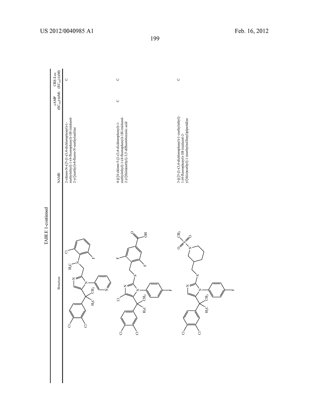 TRIAZOLE AND IMIDAZOLE DERIVATIVES FOR USE AS TGR5 AGONISTS IN THE     TREATMENT OF DIABETES AND OBESITY - diagram, schematic, and image 202