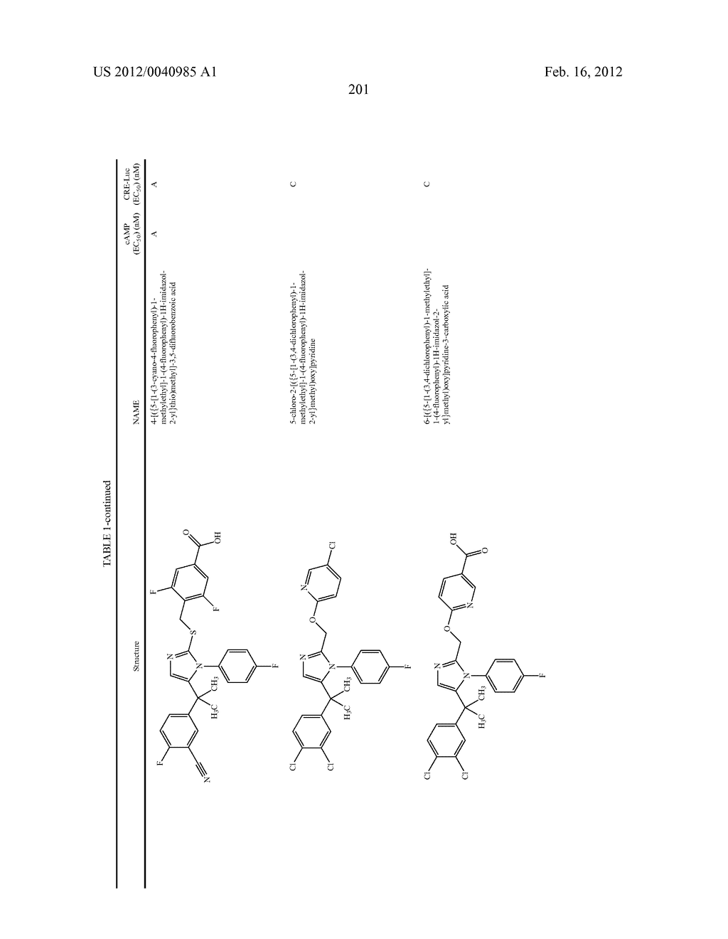 TRIAZOLE AND IMIDAZOLE DERIVATIVES FOR USE AS TGR5 AGONISTS IN THE     TREATMENT OF DIABETES AND OBESITY - diagram, schematic, and image 204