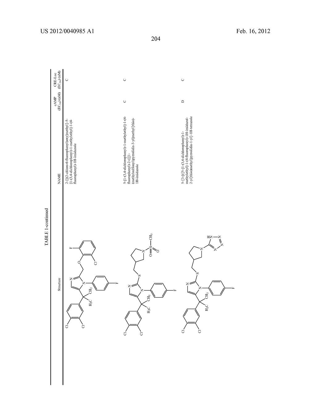 TRIAZOLE AND IMIDAZOLE DERIVATIVES FOR USE AS TGR5 AGONISTS IN THE     TREATMENT OF DIABETES AND OBESITY - diagram, schematic, and image 207