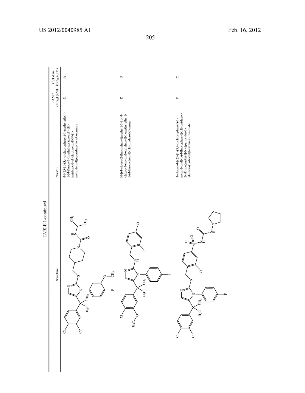 TRIAZOLE AND IMIDAZOLE DERIVATIVES FOR USE AS TGR5 AGONISTS IN THE     TREATMENT OF DIABETES AND OBESITY - diagram, schematic, and image 208