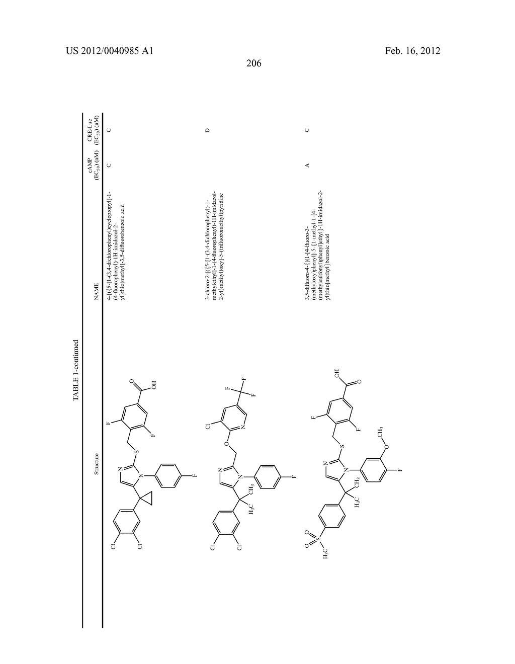 TRIAZOLE AND IMIDAZOLE DERIVATIVES FOR USE AS TGR5 AGONISTS IN THE     TREATMENT OF DIABETES AND OBESITY - diagram, schematic, and image 209