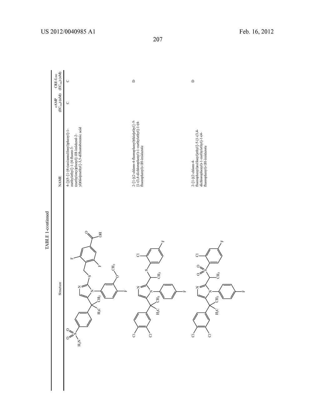 TRIAZOLE AND IMIDAZOLE DERIVATIVES FOR USE AS TGR5 AGONISTS IN THE     TREATMENT OF DIABETES AND OBESITY - diagram, schematic, and image 210