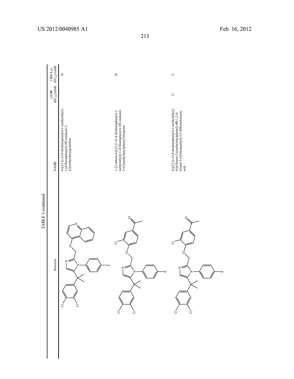 TRIAZOLE AND IMIDAZOLE DERIVATIVES FOR USE AS TGR5 AGONISTS IN THE     TREATMENT OF DIABETES AND OBESITY - diagram, schematic, and image 216