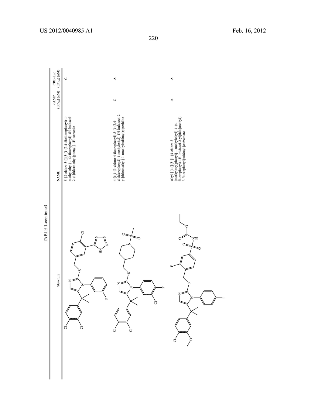 TRIAZOLE AND IMIDAZOLE DERIVATIVES FOR USE AS TGR5 AGONISTS IN THE     TREATMENT OF DIABETES AND OBESITY - diagram, schematic, and image 223