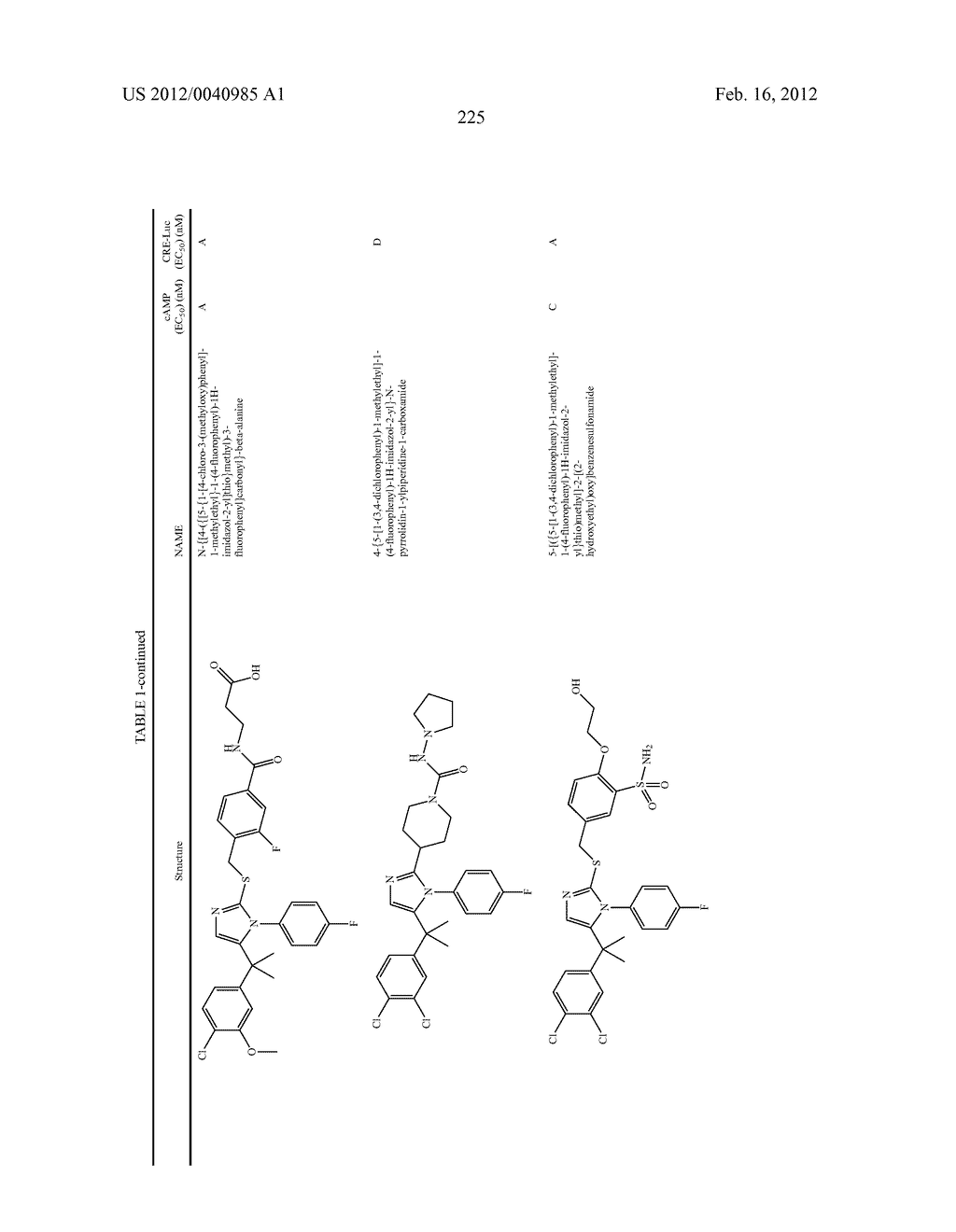 TRIAZOLE AND IMIDAZOLE DERIVATIVES FOR USE AS TGR5 AGONISTS IN THE     TREATMENT OF DIABETES AND OBESITY - diagram, schematic, and image 228