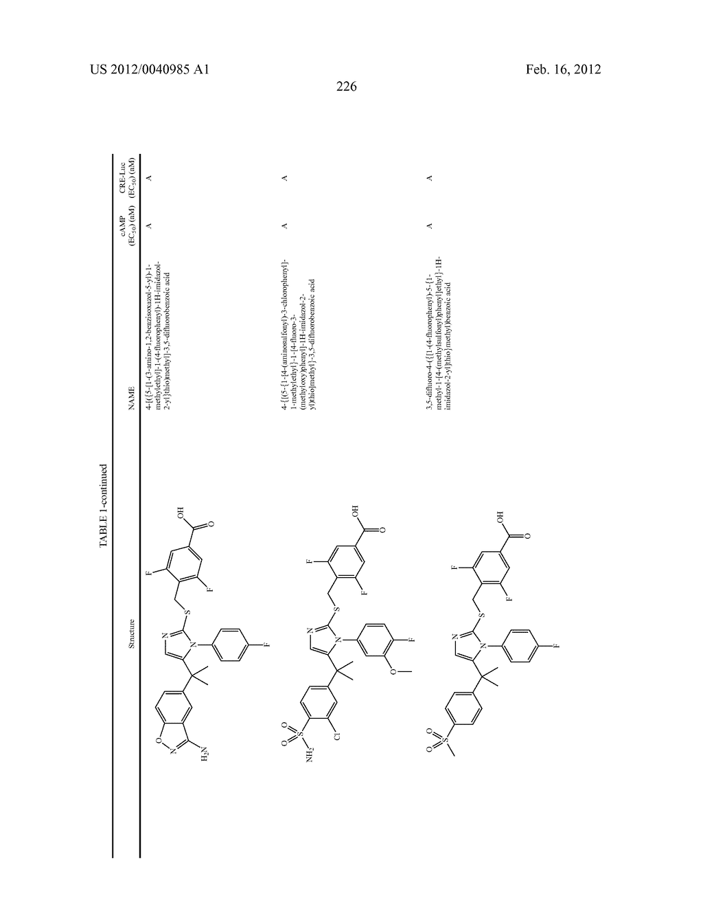 TRIAZOLE AND IMIDAZOLE DERIVATIVES FOR USE AS TGR5 AGONISTS IN THE     TREATMENT OF DIABETES AND OBESITY - diagram, schematic, and image 229