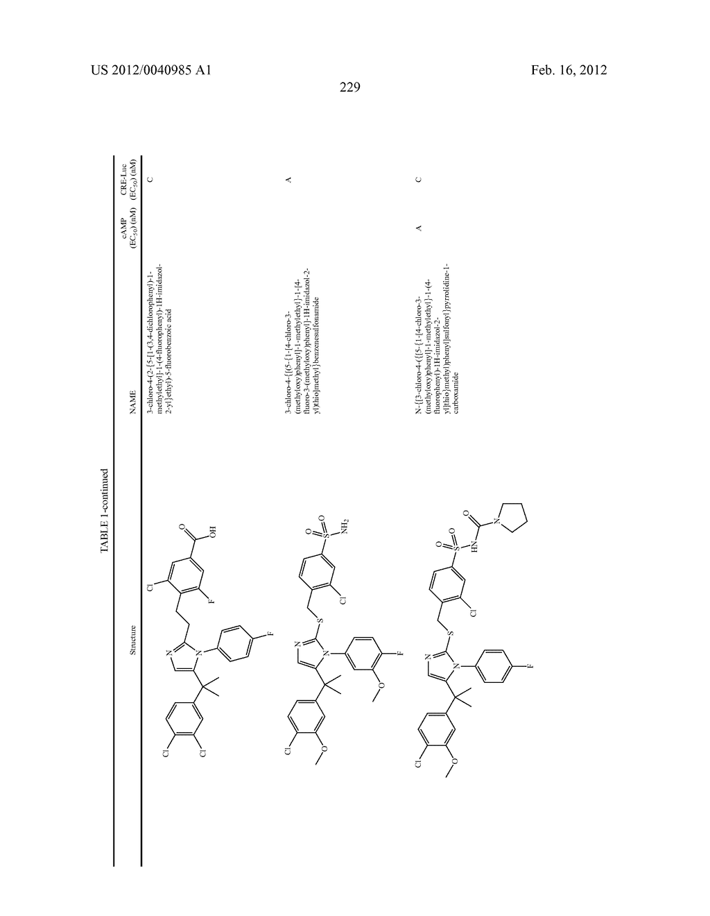 TRIAZOLE AND IMIDAZOLE DERIVATIVES FOR USE AS TGR5 AGONISTS IN THE     TREATMENT OF DIABETES AND OBESITY - diagram, schematic, and image 232
