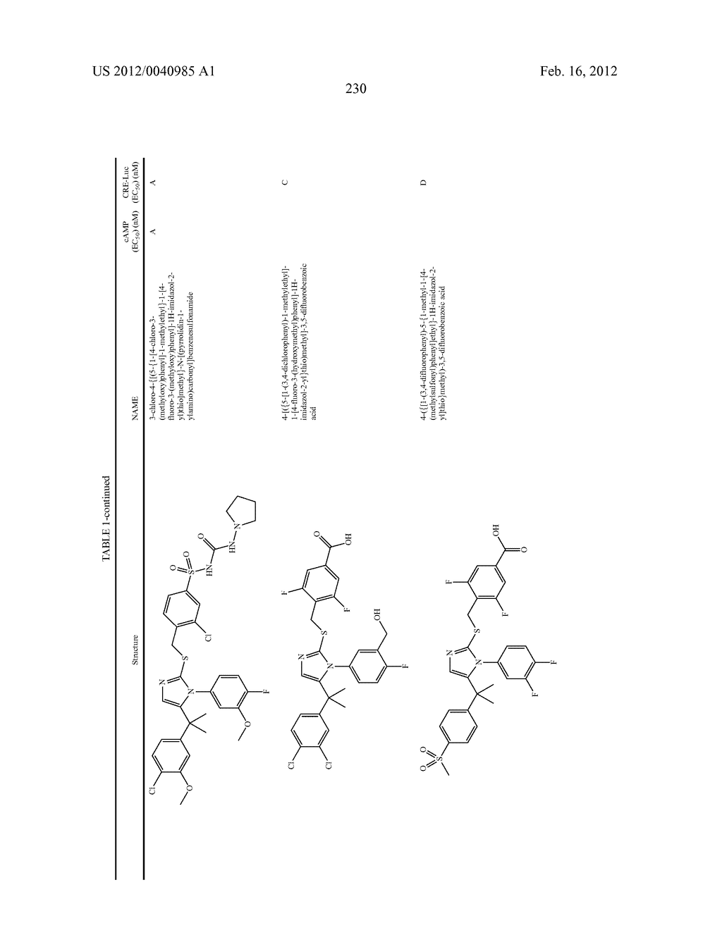 TRIAZOLE AND IMIDAZOLE DERIVATIVES FOR USE AS TGR5 AGONISTS IN THE     TREATMENT OF DIABETES AND OBESITY - diagram, schematic, and image 233