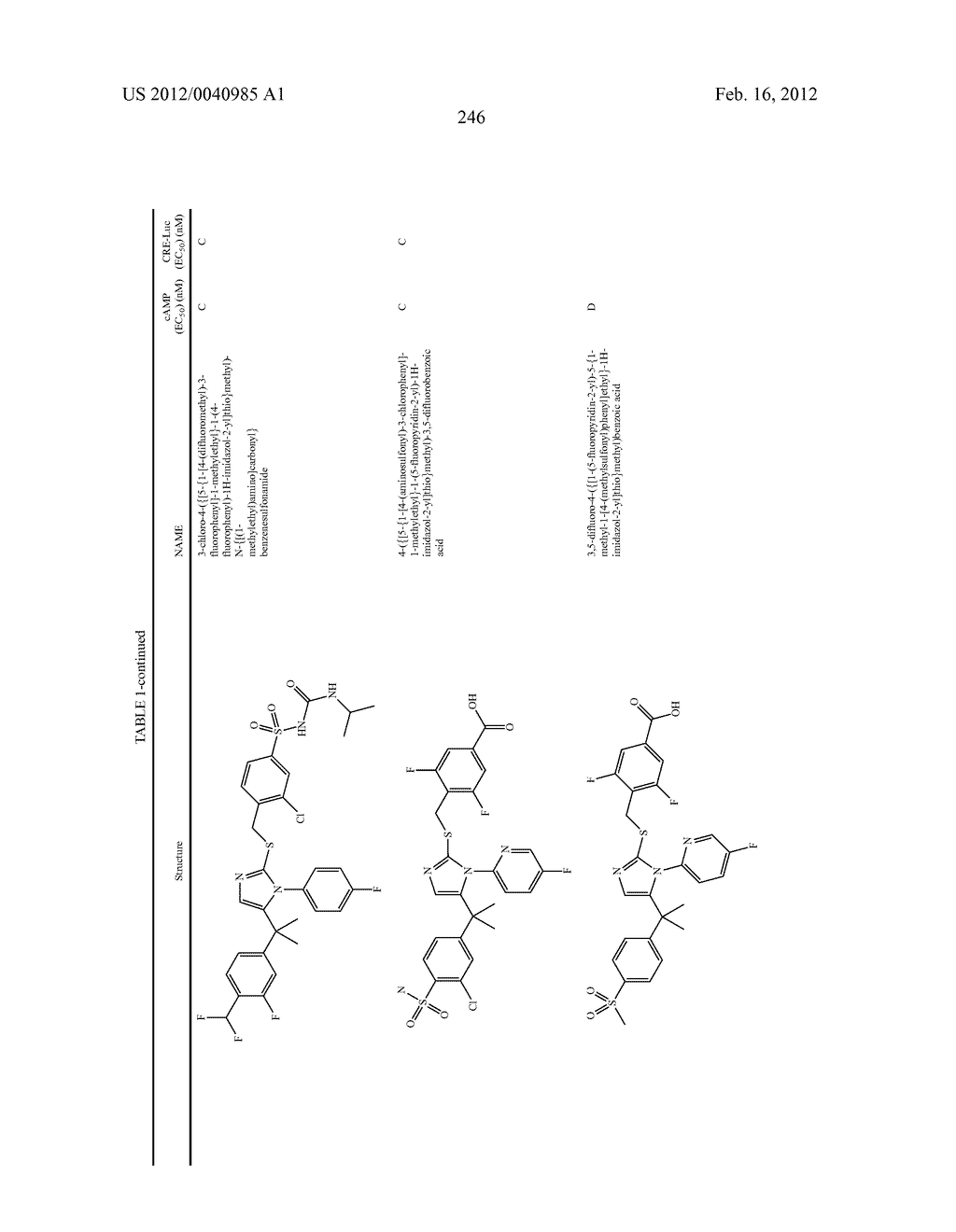 TRIAZOLE AND IMIDAZOLE DERIVATIVES FOR USE AS TGR5 AGONISTS IN THE     TREATMENT OF DIABETES AND OBESITY - diagram, schematic, and image 249